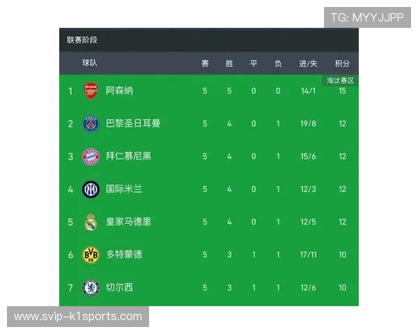 积分制度影响排名 胜场相同球队积分可能不同